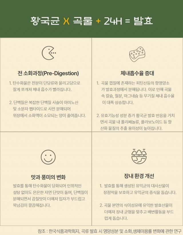 발효곡물 호두&땅콩 사진 5