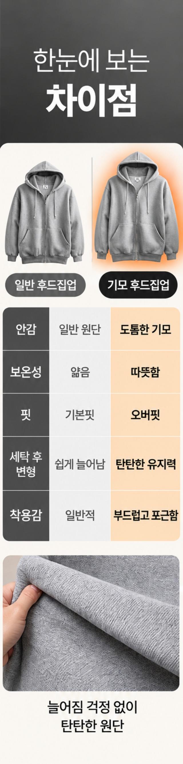 오버핏 기모 후드집업 SET 사진 8