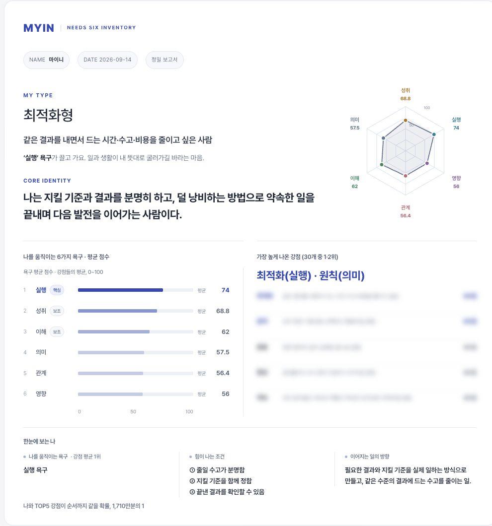 68000원 상당 마이인 강점검사 정밀보고서 비대면… 사진 2