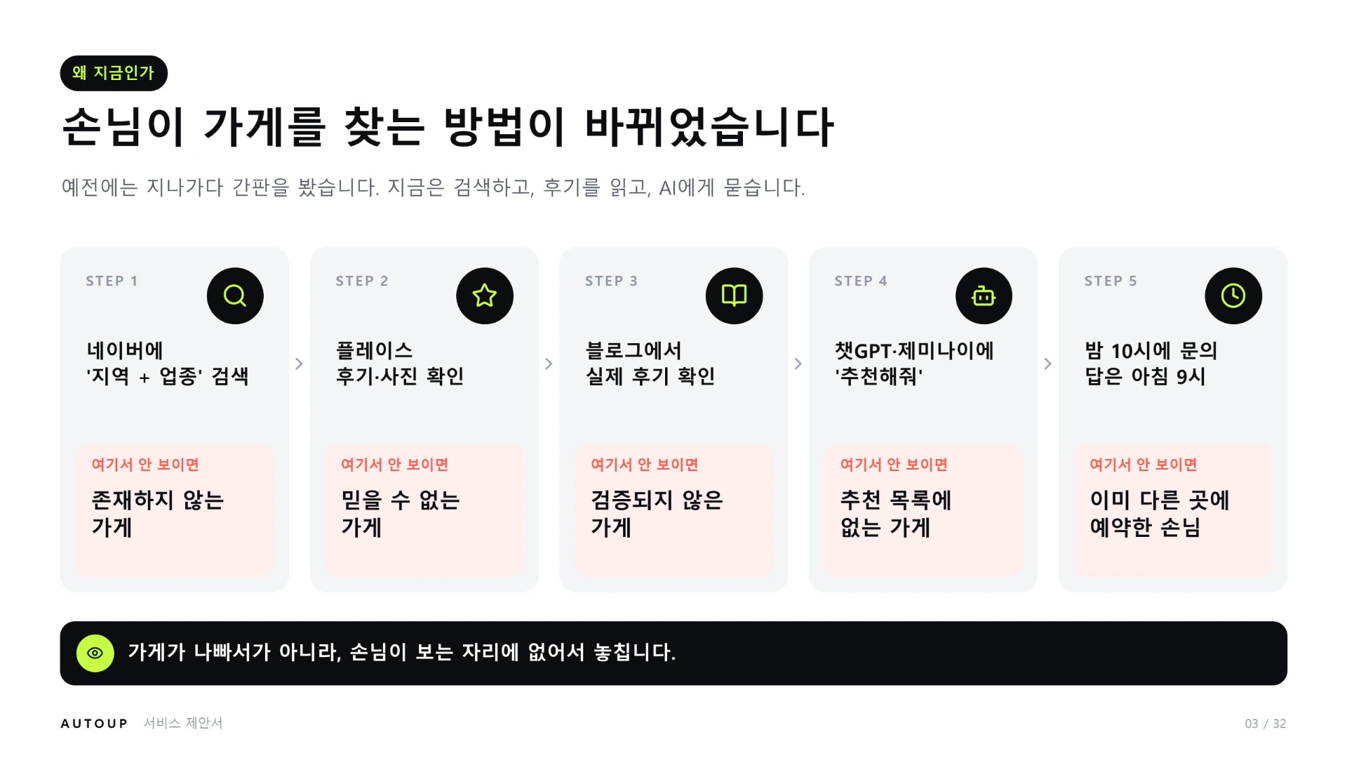 제안서 3쪽