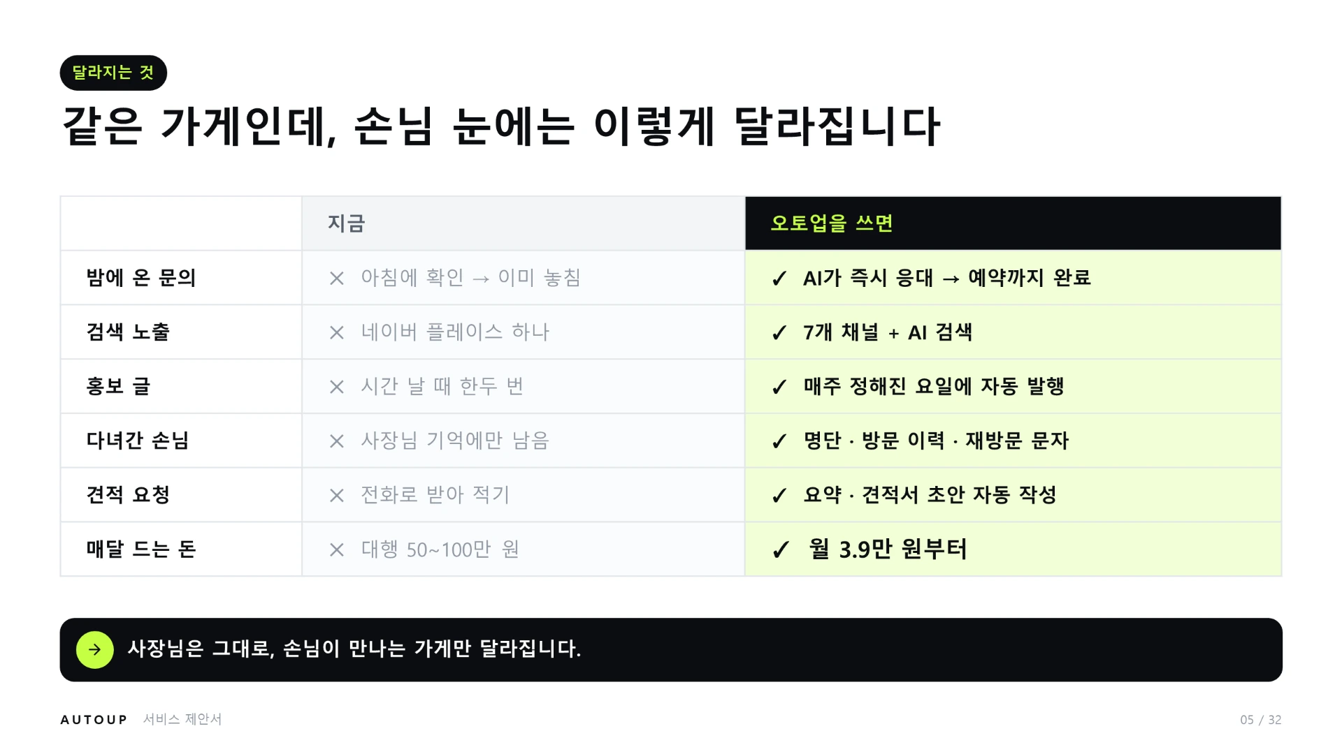 제안서 5쪽