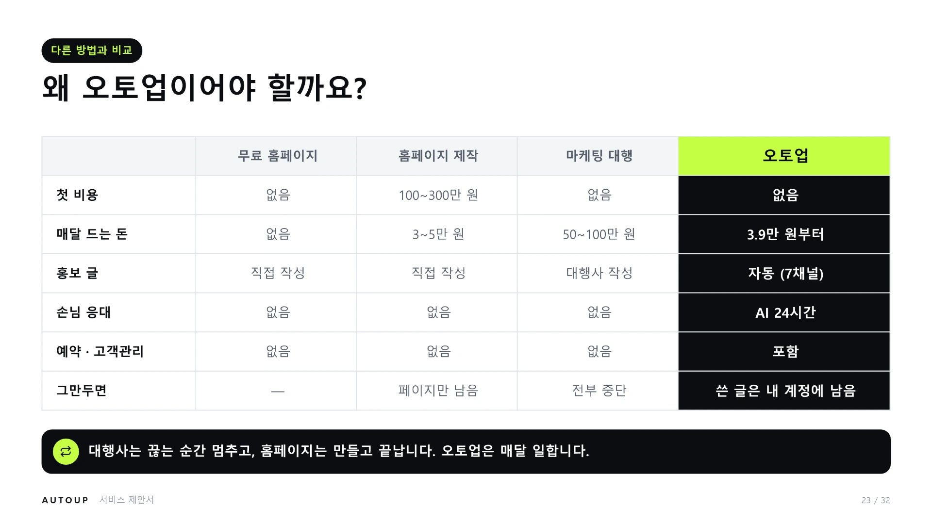 제안서 23쪽