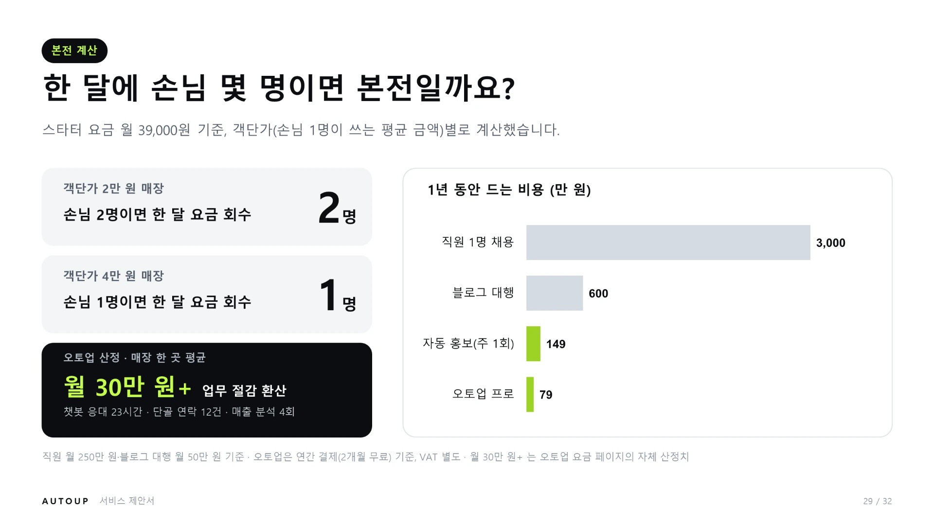 제안서 29쪽